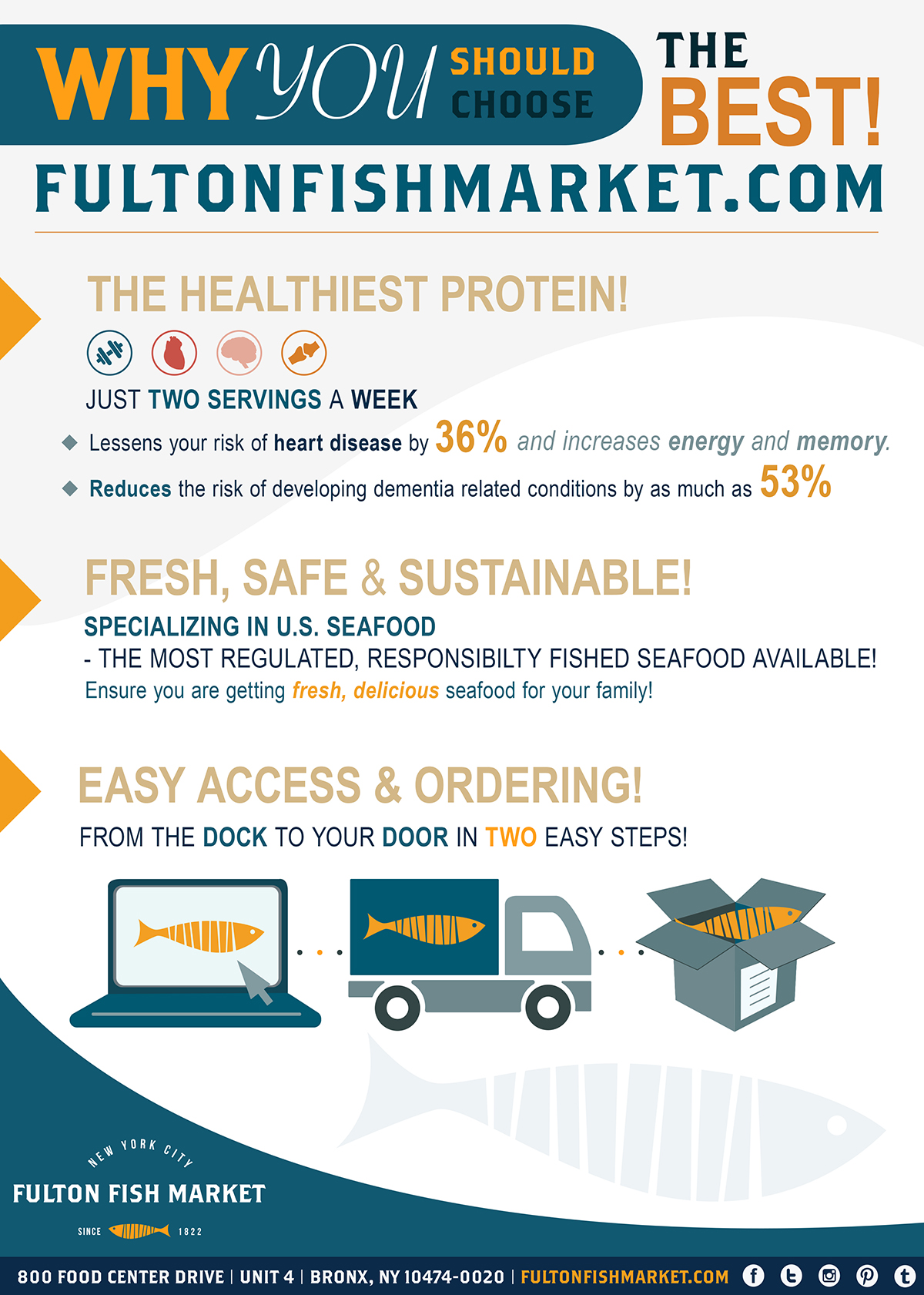 FultonFishMarket.com flyer