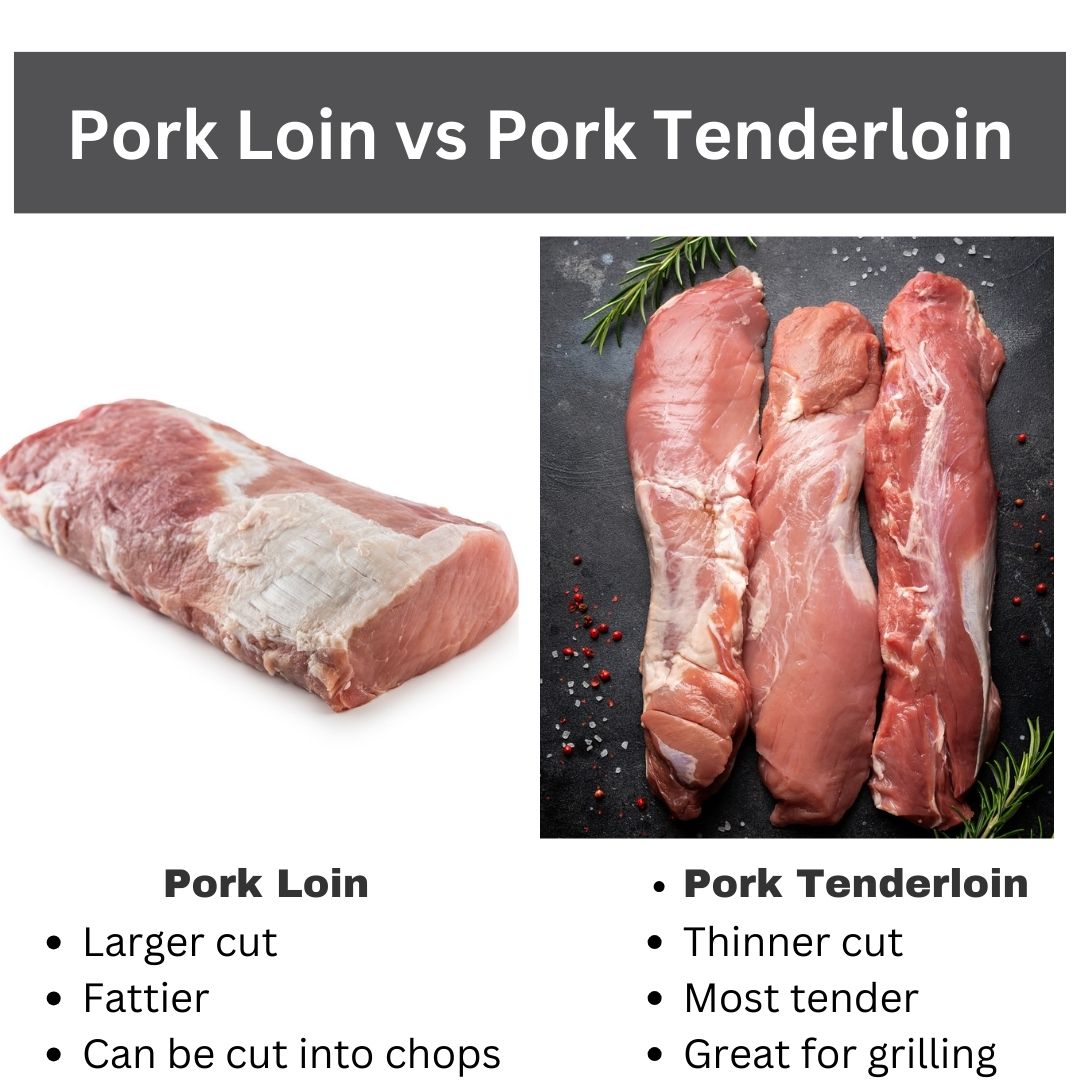 Difference Pork Loin and Pork Tenderloin